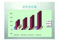[재무관리]기업분석(KCC)-8