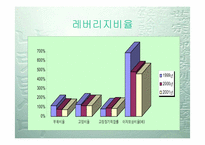 [재무관리]기업분석(KCC)-10