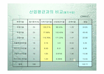 [재무관리]기업분석(KCC)-11