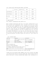 소양강댐 비용편익분석-4