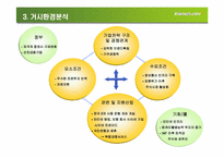[인터넷비즈니스] 키움닷컴의 성공전략분석-4