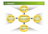 [인터넷비즈니스] 키움닷컴의 성공전략분석-5
