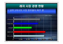 [전략경영] 레져산업 `휘닉스파크` 중장기전략-6
