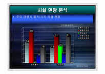 [전략경영] 레져산업 `휘닉스파크` 중장기전략-7