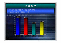 [전략경영] 레져산업 `휘닉스파크` 중장기전략-16