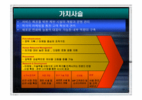 [전략경영] 레져산업 `휘닉스파크` 중장기전략-19