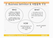 해외거주인 한국인 사업계획서-3