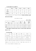 [전략경영] LG TeleCom(lg텔레콤) 중장기 전략-8