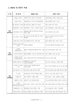 IT839에 대해서 레포트-4