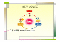[인터넷비즈니스] 레인콤 아이리버 성공사례-4