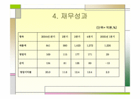 [인터넷비즈니스] 레인콤 아이리버 성공사례-9