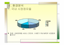 [인터넷비즈니스] 레인콤 아이리버 성공사례-10