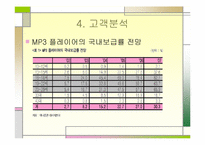 [인터넷비즈니스] 레인콤 아이리버 성공사례-16