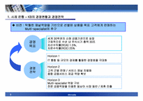 [인터넷비즈니스] 국민은행의 KBmobile(모바일뱅킹서비스)-9