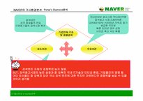 [인터넷비즈니스] 네이버 투자유치 설명회-5