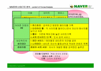 [인터넷비즈니스] 네이버 투자유치 설명회-6