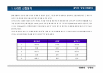 [인터넷비즈니스] 네이버 성공사례분석-3