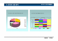 [인터넷비즈니스] 네이버 성공사례분석-6