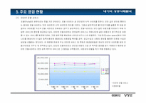 [인터넷비즈니스] 네이버 성공사례분석-7