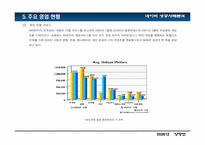 [인터넷비즈니스] 네이버 성공사례분석-8