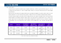 [인터넷비즈니스] 네이버 성공사례분석-9