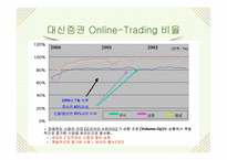 [인터넷비즈니스] 사이버트레이딩 대신증권-13