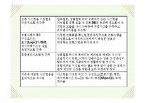 [인터넷비즈니스] 사이버트레이딩 대신증권-18