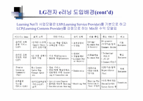 [인터넷비즈니스] E-Learning(이러닝) 과 KM의 통합 LG전자 e러닝 운영 사례-9