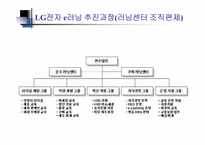 [인터넷비즈니스] E-Learning(이러닝) 과 KM의 통합 LG전자 e러닝 운영 사례-10