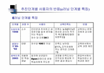 [인터넷비즈니스] E-Learning(이러닝) 과 KM의 통합 LG전자 e러닝 운영 사례-12