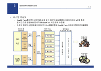 [인터넷비즈니스] 삼성SDI 경영사례-12