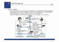 [인터넷비즈니스] 삼성SDI 경영사례-13