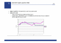 [인터넷비즈니스] 삼성SDI 경영사례-19