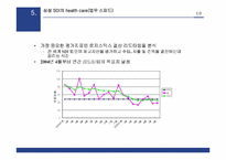 [인터넷비즈니스] 삼성SDI 경영사례-20