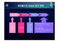 [인터넷비즈니스] 싸이월드의 기업사례-8
