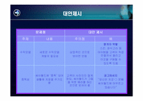 [인터넷비즈니스] 싸이월드의 기업사례-10
