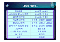 [인터넷비즈니스] 싸이월드의 기업사례-13