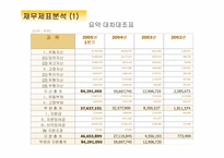 [인터넷비즈니스] 에이블 C&C(미샤)의 제2의 도약-9