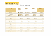 [인터넷비즈니스] 에이블 C&C(미샤)의 제2의 도약-10