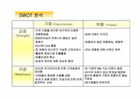 [인터넷비즈니스] 에이블 C&C(미샤)의 제2의 도약-12