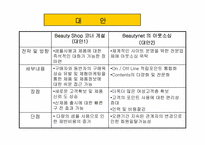 [인터넷비즈니스] 에이블 C&C(미샤)의 제2의 도약-14