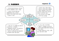 [이비즈니스] 메가스터디 인터넷비즈니스 성공사례분석-5