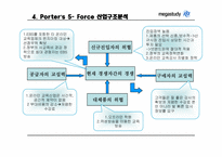 [이비즈니스] 메가스터디 인터넷비즈니스 성공사례분석-6