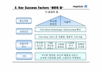 [이비즈니스] 메가스터디 인터넷비즈니스 성공사례분석-7