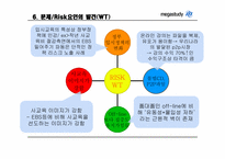 [이비즈니스] 메가스터디 인터넷비즈니스 성공사례분석-11