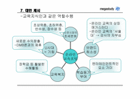 [이비즈니스] 메가스터디 인터넷비즈니스 성공사례분석-12