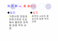 [유통학] 가야 홈플러스 vs 서면 까르푸 분석-4