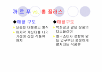[유통학] 가야 홈플러스 vs 서면 까르푸 분석-7