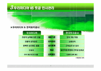 [인사관리] 토지개발공사와 우리미디어의 직무만족요인 비교를 통한 우리미디어가 나아갈 방안-10