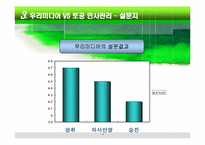 [인사관리] 토지개발공사와 우리미디어의 직무만족요인 비교를 통한 우리미디어가 나아갈 방안-15